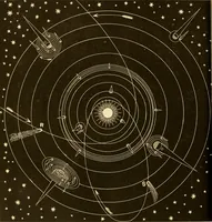 An illustration from Johnson's natural philosophy and key to philosophical charts : illustrated with 500 cuts; being reduced photographic copies of all the diagrams contained in the author's philosophical series of indestructible school charts ; for the use of schools and families (1878)