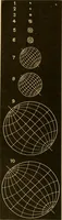 An illustration from Johnson's natural philosophy and key to philosophical charts : illustrated with 500 cuts; being reduced photographic copies of all the diagrams contained in the author's philosophical series of indestructible school charts ; for the use of schools and families (1878)