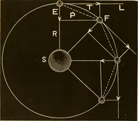 An illustration from Johnson's natural philosophy and key to philosophical charts : illustrated with 500 cuts; being reduced photographic copies of all the diagrams contained in the author's philosophical series of indestructible school charts ; for the use of schools and families (1878)