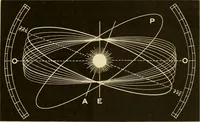 An illustration from Johnson's natural philosophy and key to philosophical charts : illustrated with 500 cuts; being reduced photographic copies of all the diagrams contained in the author's philosophical series of indestructible school charts ; for the use of schools and families (1878)
