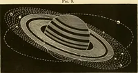 An illustration from Johnson's natural philosophy and key to philosophical charts : illustrated with 500 cuts; being reduced photographic copies of all the diagrams contained in the author's philosophical series of indestructible school charts ; for the use of schools and families (1878)