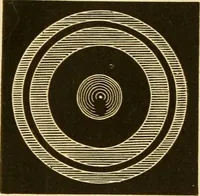An illustration from Johnson's natural philosophy and key to philosophical charts : illustrated with 500 cuts; being reduced photographic copies of all the diagrams contained in the author's philosophical series of indestructible school charts ; for the use of schools and families (1878)
