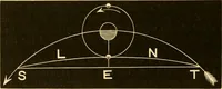 An illustration from Johnson's natural philosophy and key to philosophical charts : illustrated with 500 cuts; being reduced photographic copies of all the diagrams contained in the author's philosophical series of indestructible school charts ; for the use of schools and families (1878)