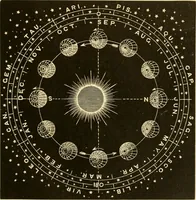 An illustration from Johnson's natural philosophy and key to philosophical charts : illustrated with 500 cuts; being reduced photographic copies of all the diagrams contained in the author's philosophical series of indestructible school charts ; for the use of schools and families (1878)