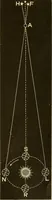 An illustration from Johnson's natural philosophy and key to philosophical charts : illustrated with 500 cuts; being reduced photographic copies of all the diagrams contained in the author's philosophical series of indestructible school charts ; for the use of schools and families (1878)