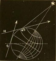An illustration from Johnson's natural philosophy and key to philosophical charts : illustrated with 500 cuts; being reduced photographic copies of all the diagrams contained in the author's philosophical series of indestructible school charts ; for the use of schools and families (1878)