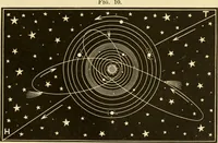 An illustration from Johnson's natural philosophy and key to philosophical charts : illustrated with 500 cuts; being reduced photographic copies of all the diagrams contained in the author's philosophical series of indestructible school charts ; for the use of schools and families (1878)
