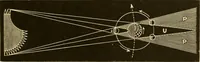 An illustration from Johnson's natural philosophy and key to philosophical charts : illustrated with 500 cuts; being reduced photographic copies of all the diagrams contained in the author's philosophical series of indestructible school charts ; for the use of schools and families (1878)