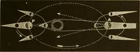 An illustration from Johnson's natural philosophy and key to philosophical charts : illustrated with 500 cuts; being reduced photographic copies of all the diagrams contained in the author's philosophical series of indestructible school charts ; for the use of schools and families (1878)