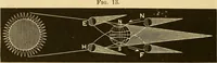An illustration from Johnson's natural philosophy and key to philosophical charts : illustrated with 500 cuts; being reduced photographic copies of all the diagrams contained in the author's philosophical series of indestructible school charts ; for the use of schools and families (1878)