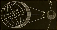 An illustration from Johnson's natural philosophy and key to philosophical charts : illustrated with 500 cuts; being reduced photographic copies of all the diagrams contained in the author's philosophical series of indestructible school charts ; for the use of schools and families (1878)