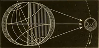 An illustration from Johnson's natural philosophy and key to philosophical charts : illustrated with 500 cuts; being reduced photographic copies of all the diagrams contained in the author's philosophical series of indestructible school charts ; for the use of schools and families (1878)