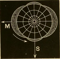 An illustration from Johnson's natural philosophy and key to philosophical charts : illustrated with 500 cuts; being reduced photographic copies of all the diagrams contained in the author's philosophical series of indestructible school charts ; for the use of schools and families (1878)