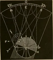An illustration from Johnson's natural philosophy and key to philosophical charts : illustrated with 500 cuts; being reduced photographic copies of all the diagrams contained in the author's philosophical series of indestructible school charts ; for the use of schools and families (1878)