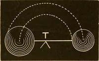 An illustration from Johnson's natural philosophy and key to philosophical charts : illustrated with 500 cuts; being reduced photographic copies of all the diagrams contained in the author's philosophical series of indestructible school charts ; for the use of schools and families (1878)