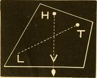 An illustration from Johnson's natural philosophy and key to philosophical charts : illustrated with 500 cuts; being reduced photographic copies of all the diagrams contained in the author's philosophical series of indestructible school charts ; for the use of schools and families (1878)