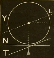 An illustration from Johnson's natural philosophy and key to philosophical charts : illustrated with 500 cuts; being reduced photographic copies of all the diagrams contained in the author's philosophical series of indestructible school charts ; for the use of schools and families (1878)