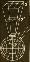 An illustration from Johnson's natural philosophy and key to philosophical charts : illustrated with 500 cuts; being reduced photographic copies of all the diagrams contained in the author's philosophical series of indestructible school charts ; for the use of schools and families (1878)
