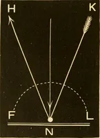 An illustration from Johnson's natural philosophy and key to philosophical charts : illustrated with 500 cuts; being reduced photographic copies of all the diagrams contained in the author's philosophical series of indestructible school charts ; for the use of schools and families (1878)