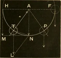 An illustration from Johnson's natural philosophy and key to philosophical charts : illustrated with 500 cuts; being reduced photographic copies of all the diagrams contained in the author's philosophical series of indestructible school charts ; for the use of schools and families (1878)