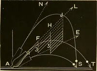 An illustration from Johnson's natural philosophy and key to philosophical charts : illustrated with 500 cuts; being reduced photographic copies of all the diagrams contained in the author's philosophical series of indestructible school charts ; for the use of schools and families (1878)