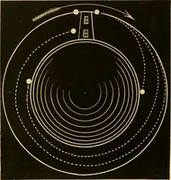 An illustration from Johnson's natural philosophy and key to philosophical charts : illustrated with 500 cuts; being reduced photographic copies of all the diagrams contained in the author's philosophical series of indestructible school charts ; for the use of schools and families (1878)