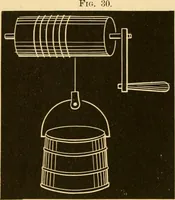 An illustration from Johnson's natural philosophy and key to philosophical charts : illustrated with 500 cuts; being reduced photographic copies of all the diagrams contained in the author's philosophical series of indestructible school charts ; for the use of schools and families (1878)