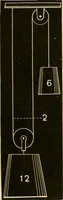 An illustration from Johnson's natural philosophy and key to philosophical charts : illustrated with 500 cuts; being reduced photographic copies of all the diagrams contained in the author's philosophical series of indestructible school charts ; for the use of schools and families (1878)