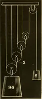 An illustration from Johnson's natural philosophy and key to philosophical charts : illustrated with 500 cuts; being reduced photographic copies of all the diagrams contained in the author's philosophical series of indestructible school charts ; for the use of schools and families (1878)