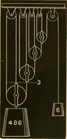 An illustration from Johnson's natural philosophy and key to philosophical charts : illustrated with 500 cuts; being reduced photographic copies of all the diagrams contained in the author's philosophical series of indestructible school charts ; for the use of schools and families (1878)