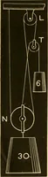 An illustration from Johnson's natural philosophy and key to philosophical charts : illustrated with 500 cuts; being reduced photographic copies of all the diagrams contained in the author's philosophical series of indestructible school charts ; for the use of schools and families (1878)