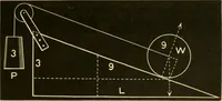 An illustration from Johnson's natural philosophy and key to philosophical charts : illustrated with 500 cuts; being reduced photographic copies of all the diagrams contained in the author's philosophical series of indestructible school charts ; for the use of schools and families (1878)
