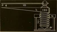An illustration from Johnson's natural philosophy and key to philosophical charts : illustrated with 500 cuts; being reduced photographic copies of all the diagrams contained in the author's philosophical series of indestructible school charts ; for the use of schools and families (1878)