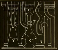 An illustration from Johnson's natural philosophy and key to philosophical charts : illustrated with 500 cuts; being reduced photographic copies of all the diagrams contained in the author's philosophical series of indestructible school charts ; for the use of schools and families (1878)