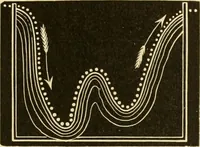 An illustration from Johnson's natural philosophy and key to philosophical charts : illustrated with 500 cuts; being reduced photographic copies of all the diagrams contained in the author's philosophical series of indestructible school charts ; for the use of schools and families (1878)