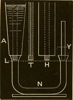 An illustration from Johnson's natural philosophy and key to philosophical charts : illustrated with 500 cuts; being reduced photographic copies of all the diagrams contained in the author's philosophical series of indestructible school charts ; for the use of schools and families (1878)