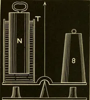 An illustration from Johnson's natural philosophy and key to philosophical charts : illustrated with 500 cuts; being reduced photographic copies of all the diagrams contained in the author's philosophical series of indestructible school charts ; for the use of schools and families (1878)