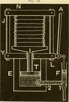 An illustration from Johnson's natural philosophy and key to philosophical charts : illustrated with 500 cuts; being reduced photographic copies of all the diagrams contained in the author's philosophical series of indestructible school charts ; for the use of schools and families (1878)