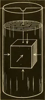 An illustration from Johnson's natural philosophy and key to philosophical charts : illustrated with 500 cuts; being reduced photographic copies of all the diagrams contained in the author's philosophical series of indestructible school charts ; for the use of schools and families (1878)