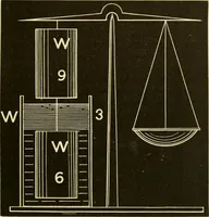 An illustration from Johnson's natural philosophy and key to philosophical charts : illustrated with 500 cuts; being reduced photographic copies of all the diagrams contained in the author's philosophical series of indestructible school charts ; for the use of schools and families (1878)