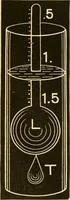 An illustration from Johnson's natural philosophy and key to philosophical charts : illustrated with 500 cuts; being reduced photographic copies of all the diagrams contained in the author's philosophical series of indestructible school charts ; for the use of schools and families (1878)