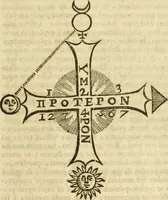 An illustration from Jo. Jacobi Mangeti, medicinae doctoris et sereniss. ac potentiss. regis Prussiae archiatri, Bibliotheca chemica curiosa, seu, Rerum ad alchemiam pertinetium thesaurus instructissimus : quo non tantùm artis auriferae, ac scriptorum in ea nobiliorum historia traditur : lapidis veritas argumentis & experimentis innumeris, immò & juris consultorum judiciis evincitur : termini obscuriores explicantur : cautiones contra impostores & difficultates in tinctura universali conficienda occurrentes, declarantur : verùm etiam tractatus omnes virorum celebriorum, qui in magno sudarunt elixyre, quíque ab ipso Hermete, ut dicitur, Trismegisto, ad nostra usque tempora de chrysopoea scripserunt, cum praecipuis suis commentariis, concinno ordine dispositi exhibentur. Ad quorum omnium illustrationem additae sunt quamplurimae figurae aeneae (1702)