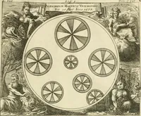 Picture 73 of 75 from Jo. Jacobi Mangeti, medicinae doctoris et sereniss. ac potentiss. regis Prussiae archiatri, Bibliotheca chemica curiosa, seu, Rerum ad alchemiam pertinetium thesaurus instructissimus : quo non tantùm artis auriferae, ac scriptorum in ea nobiliorum historia traditur : lapidis veritas argumentis & experimentis innumeris, immò & juris consultorum judiciis evincitur : termini obscuriores explicantur : cautiones contra impostores & difficultates in tinctura universali conficienda occurrentes, declarantur : verùm etiam tractatus omnes virorum celebriorum, qui in magno sudarunt elixyre, quíque ab ipso Hermete, ut dicitur, Trismegisto, ad nostra usque tempora de chrysopoea scripserunt, cum praecipuis suis commentariis, concinno ordine dispositi exhibentur. Ad quorum omnium illustrationem additae sunt quamplurimae figurae aeneae (1702), leaf 1870