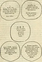 An illustration from Jo. Jacobi Mangeti, medicinae doctoris et sereniss. ac potentiss. regis Prussiae archiatri, Bibliotheca chemica curiosa, seu, Rerum ad alchemiam pertinetium thesaurus instructissimus : quo non tantùm artis auriferae, ac scriptorum in ea nobiliorum historia traditur : lapidis veritas argumentis & experimentis innumeris, immò & juris consultorum judiciis evincitur : termini obscuriores explicantur : cautiones contra impostores & difficultates in tinctura universali conficienda occurrentes, declarantur : verùm etiam tractatus omnes virorum celebriorum, qui in magno sudarunt elixyre, quíque ab ipso Hermete, ut dicitur, Trismegisto, ad nostra usque tempora de chrysopoea scripserunt, cum praecipuis suis commentariis, concinno ordine dispositi exhibentur. Ad quorum omnium illustrationem additae sunt quamplurimae figurae aeneae (1702)