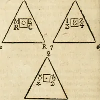 An illustration from Jo. Jacobi Mangeti, medicinae doctoris et sereniss. ac potentiss. regis Prussiae archiatri, Bibliotheca chemica curiosa, seu, Rerum ad alchemiam pertinetium thesaurus instructissimus : quo non tantùm artis auriferae, ac scriptorum in ea nobiliorum historia traditur : lapidis veritas argumentis & experimentis innumeris, immò & juris consultorum judiciis evincitur : termini obscuriores explicantur : cautiones contra impostores & difficultates in tinctura universali conficienda occurrentes, declarantur : verùm etiam tractatus omnes virorum celebriorum, qui in magno sudarunt elixyre, quíque ab ipso Hermete, ut dicitur, Trismegisto, ad nostra usque tempora de chrysopoea scripserunt, cum praecipuis suis commentariis, concinno ordine dispositi exhibentur. Ad quorum omnium illustrationem additae sunt quamplurimae figurae aeneae (1702)