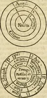 Picture 19 of 75 from Jo. Jacobi Mangeti, medicinae doctoris et sereniss. ac potentiss. regis Prussiae archiatri, Bibliotheca chemica curiosa, seu, Rerum ad alchemiam pertinetium thesaurus instructissimus : quo non tantùm artis auriferae, ac scriptorum in ea nobiliorum historia traditur : lapidis veritas argumentis & experimentis innumeris, immò & juris consultorum judiciis evincitur : termini obscuriores explicantur : cautiones contra impostores & difficultates in tinctura universali conficienda occurrentes, declarantur : verùm etiam tractatus omnes virorum celebriorum, qui in magno sudarunt elixyre, quíque ab ipso Hermete, ut dicitur, Trismegisto, ad nostra usque tempora de chrysopoea scripserunt, cum praecipuis suis commentariis, concinno ordine dispositi exhibentur. Ad quorum omnium illustrationem additae sunt quamplurimae figurae aeneae (1702), leaf 734