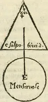 An illustration from Jo. Jacobi Mangeti, medicinae doctoris et sereniss. ac potentiss. regis Prussiae archiatri, Bibliotheca chemica curiosa, seu, Rerum ad alchemiam pertinetium thesaurus instructissimus : quo non tantùm artis auriferae, ac scriptorum in ea nobiliorum historia traditur : lapidis veritas argumentis & experimentis innumeris, immò & juris consultorum judiciis evincitur : termini obscuriores explicantur : cautiones contra impostores & difficultates in tinctura universali conficienda occurrentes, declarantur : verùm etiam tractatus omnes virorum celebriorum, qui in magno sudarunt elixyre, quíque ab ipso Hermete, ut dicitur, Trismegisto, ad nostra usque tempora de chrysopoea scripserunt, cum praecipuis suis commentariis, concinno ordine dispositi exhibentur. Ad quorum omnium illustrationem additae sunt quamplurimae figurae aeneae (1702)