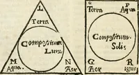 Picture 25 of 75 from Jo. Jacobi Mangeti, medicinae doctoris et sereniss. ac potentiss. regis Prussiae archiatri, Bibliotheca chemica curiosa, seu, Rerum ad alchemiam pertinetium thesaurus instructissimus : quo non tantùm artis auriferae, ac scriptorum in ea nobiliorum historia traditur : lapidis veritas argumentis & experimentis innumeris, immò & juris consultorum judiciis evincitur : termini obscuriores explicantur : cautiones contra impostores & difficultates in tinctura universali conficienda occurrentes, declarantur : verùm etiam tractatus omnes virorum celebriorum, qui in magno sudarunt elixyre, quíque ab ipso Hermete, ut dicitur, Trismegisto, ad nostra usque tempora de chrysopoea scripserunt, cum praecipuis suis commentariis, concinno ordine dispositi exhibentur. Ad quorum omnium illustrationem additae sunt quamplurimae figurae aeneae (1702), leaf 789