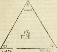 Picture 26 of 75 from Jo. Jacobi Mangeti, medicinae doctoris et sereniss. ac potentiss. regis Prussiae archiatri, Bibliotheca chemica curiosa, seu, Rerum ad alchemiam pertinetium thesaurus instructissimus : quo non tantùm artis auriferae, ac scriptorum in ea nobiliorum historia traditur : lapidis veritas argumentis & experimentis innumeris, immò & juris consultorum judiciis evincitur : termini obscuriores explicantur : cautiones contra impostores & difficultates in tinctura universali conficienda occurrentes, declarantur : verùm etiam tractatus omnes virorum celebriorum, qui in magno sudarunt elixyre, quíque ab ipso Hermete, ut dicitur, Trismegisto, ad nostra usque tempora de chrysopoea scripserunt, cum praecipuis suis commentariis, concinno ordine dispositi exhibentur. Ad quorum omnium illustrationem additae sunt quamplurimae figurae aeneae (1702), leaf 790