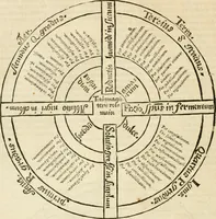 An illustration from Jo. Jacobi Mangeti, medicinae doctoris et sereniss. ac potentiss. regis Prussiae archiatri, Bibliotheca chemica curiosa, seu, Rerum ad alchemiam pertinetium thesaurus instructissimus : quo non tantùm artis auriferae, ac scriptorum in ea nobiliorum historia traditur : lapidis veritas argumentis & experimentis innumeris, immò & juris consultorum judiciis evincitur : termini obscuriores explicantur : cautiones contra impostores & difficultates in tinctura universali conficienda occurrentes, declarantur : verùm etiam tractatus omnes virorum celebriorum, qui in magno sudarunt elixyre, quíque ab ipso Hermete, ut dicitur, Trismegisto, ad nostra usque tempora de chrysopoea scripserunt, cum praecipuis suis commentariis, concinno ordine dispositi exhibentur. Ad quorum omnium illustrationem additae sunt quamplurimae figurae aeneae (1702)